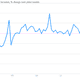 Image for article titled US pay growth is pathetic and expected to stay that way